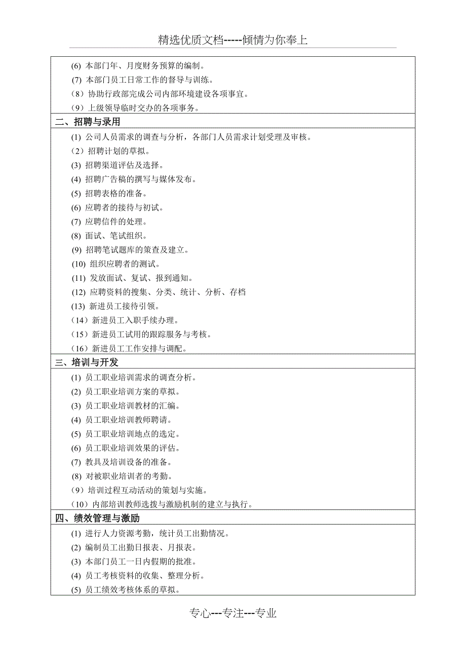 人事主管岗位职责说明书(共4页)_第2页