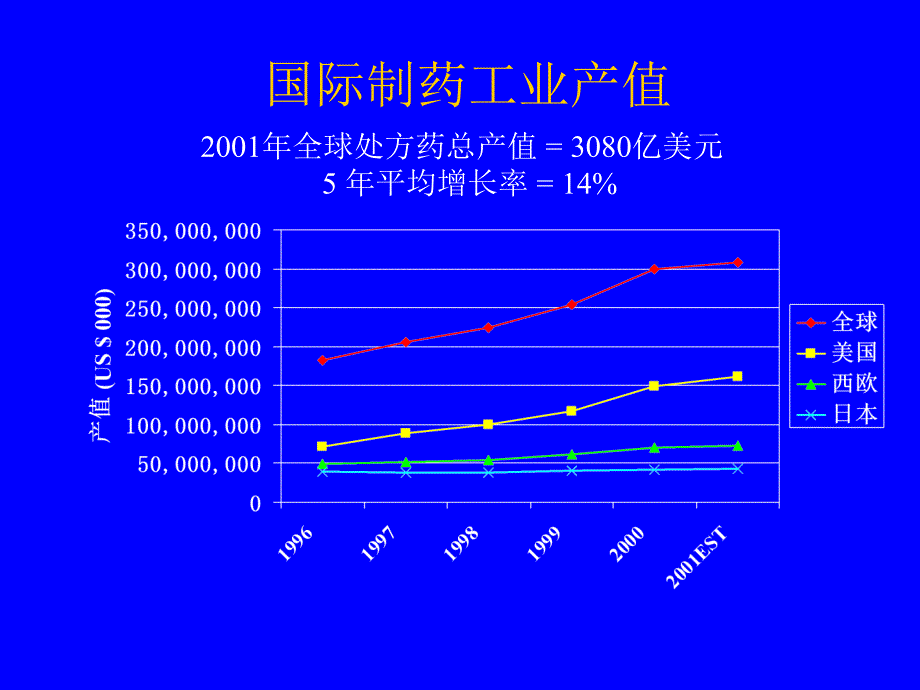 基于结构的药物分子设计课件_第3页