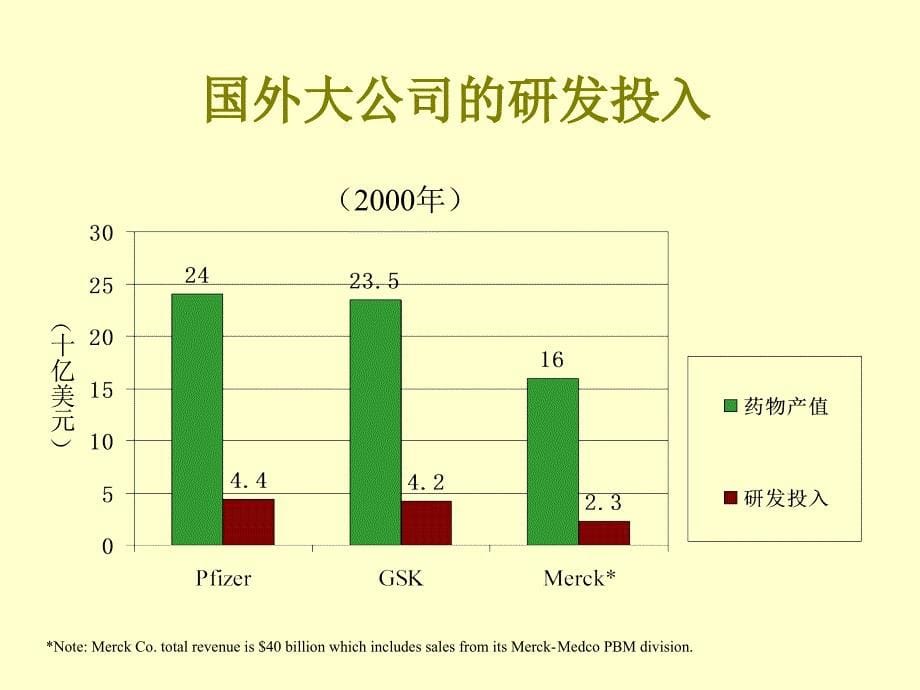 基于结构的药物分子设计课件_第5页