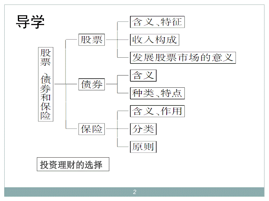 6.2股票、债券和保险[精选文档]_第2页