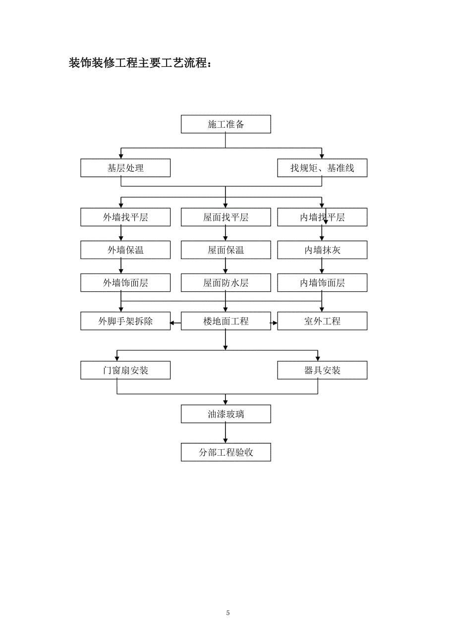 建筑工程施工流程图(最全面).doc_第5页