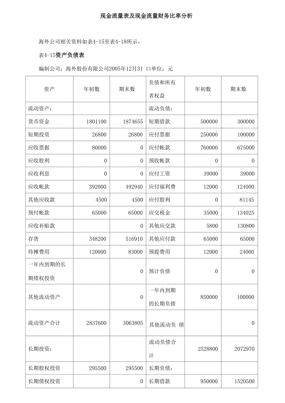 现金流量表及现金流量财务比率分析_第1页