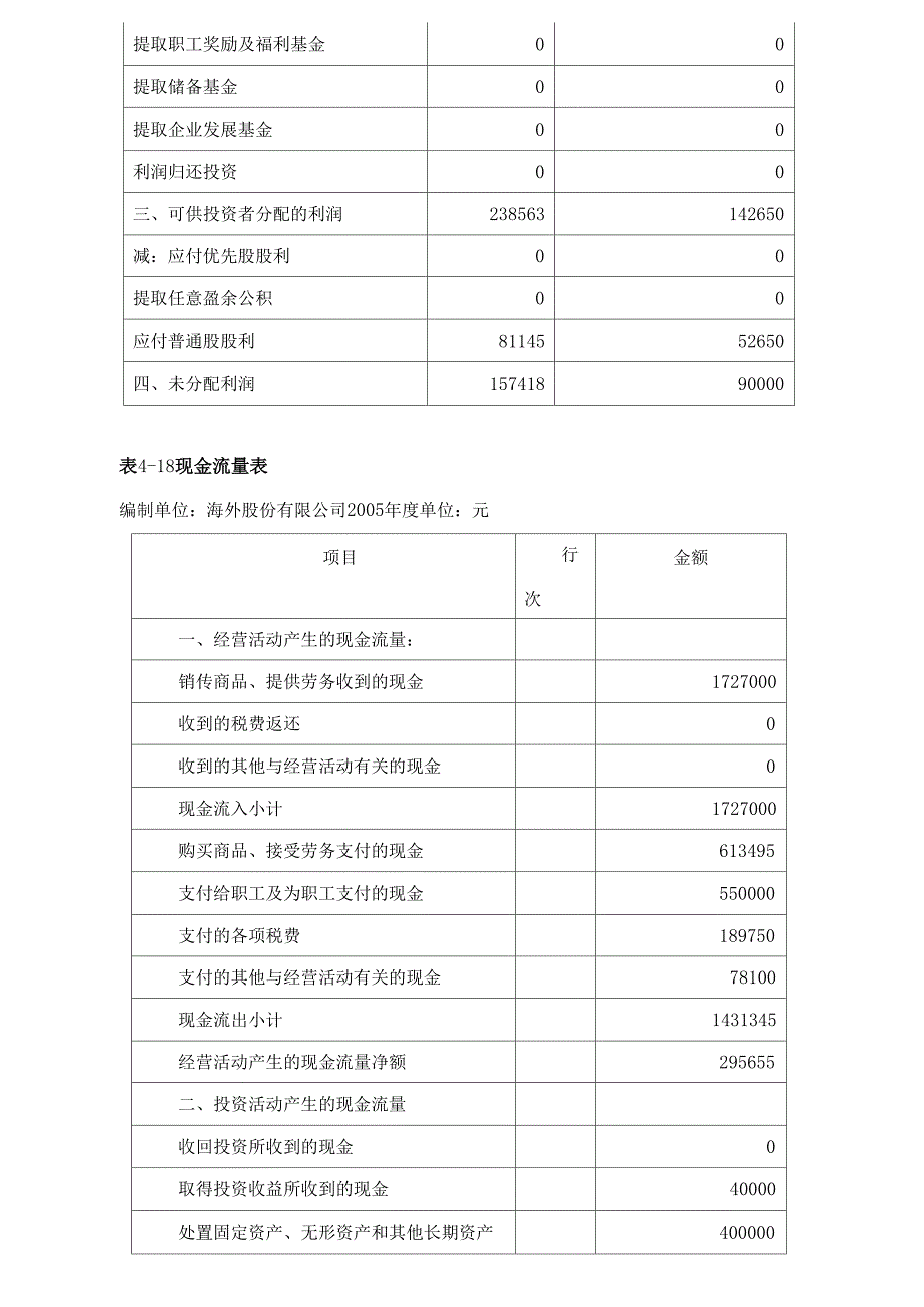 现金流量表及现金流量财务比率分析_第4页