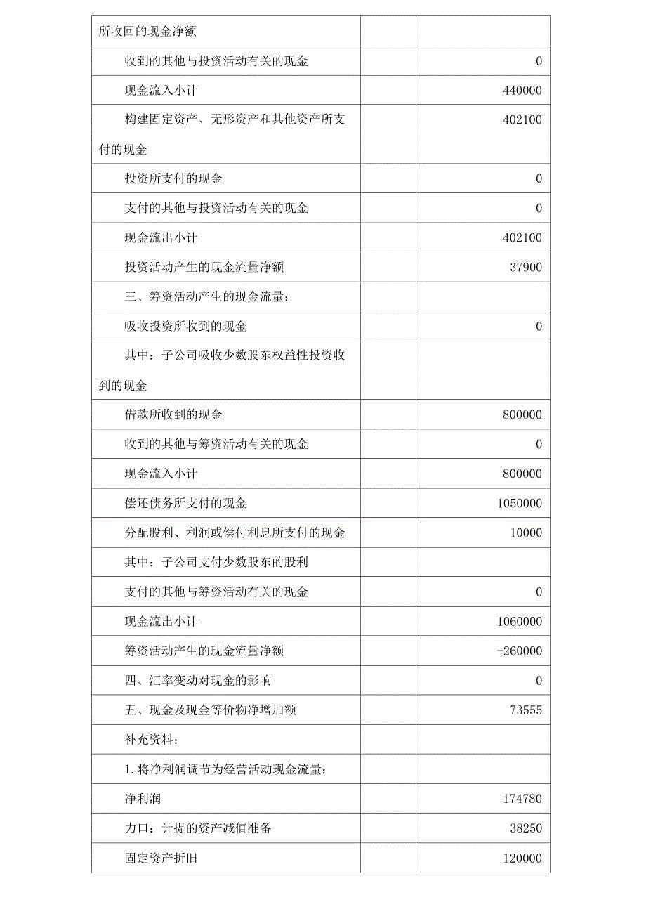 现金流量表及现金流量财务比率分析_第5页