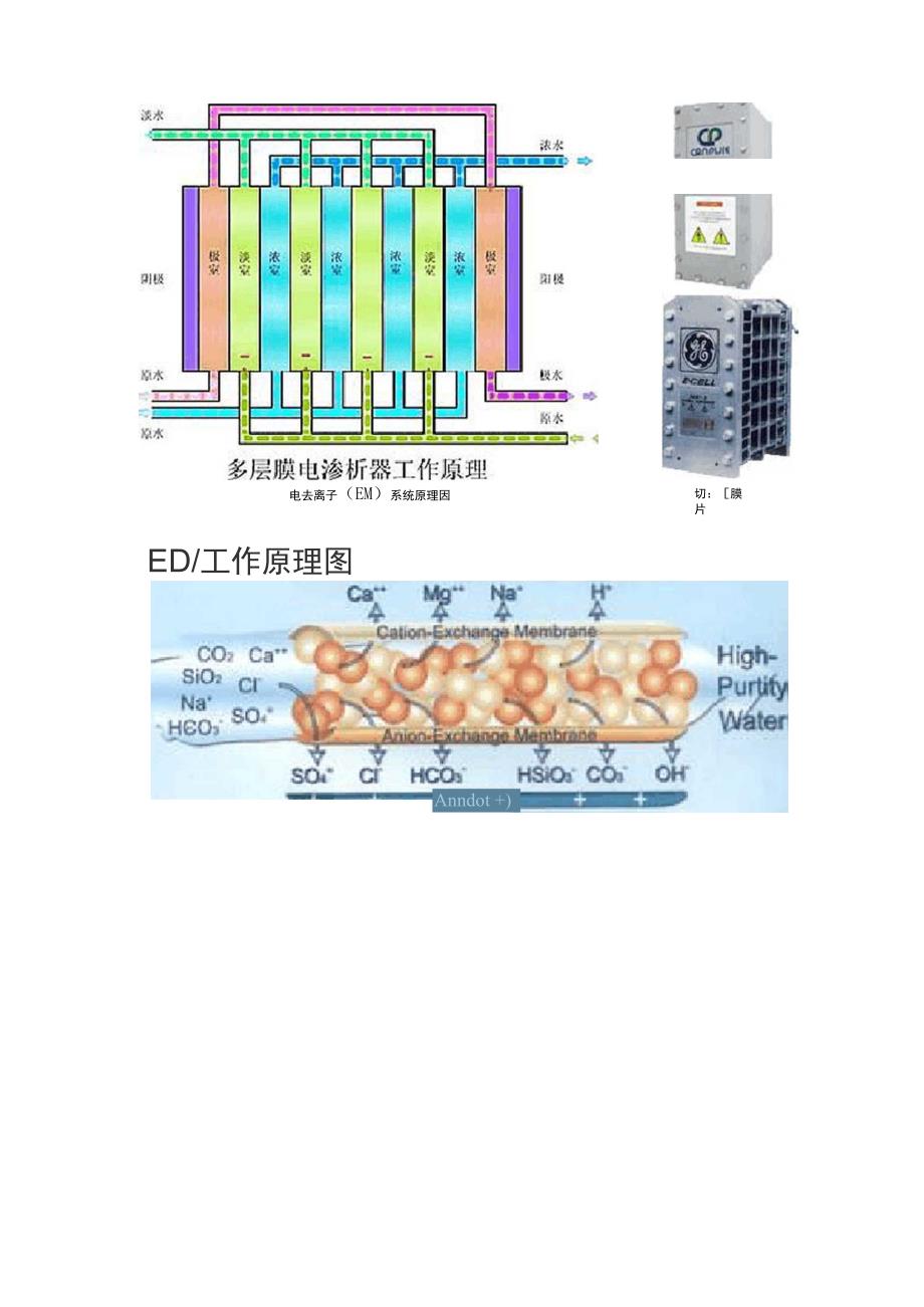 电去离子工作原理_第3页