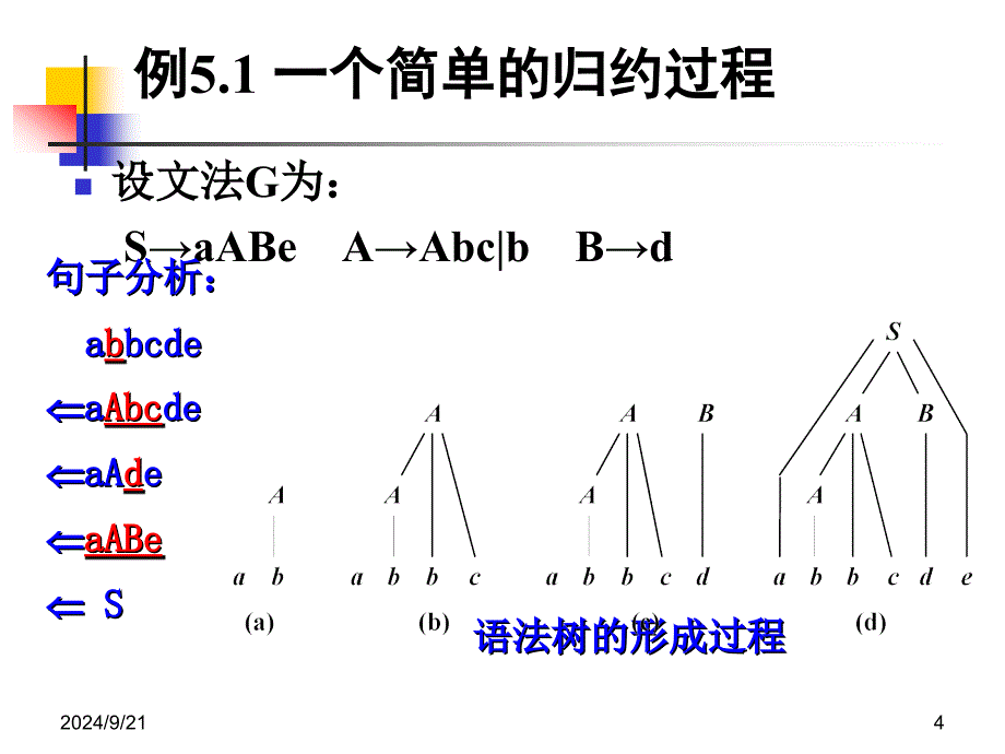 自底向上的解读课件_第4页