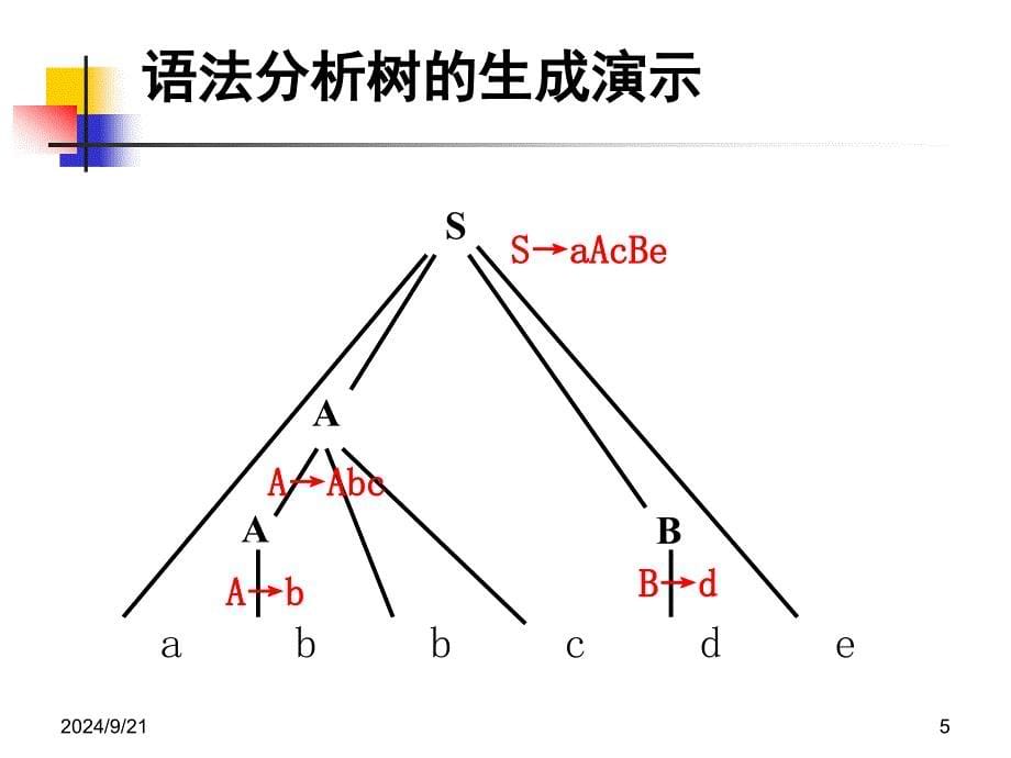 自底向上的解读课件_第5页