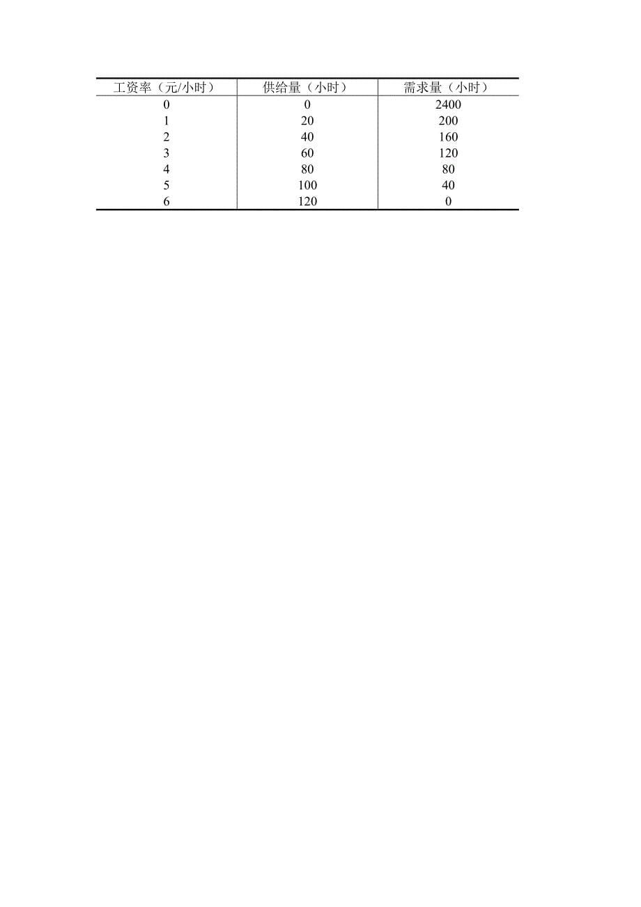 (I)管理经济学复习练习题.doc_第5页