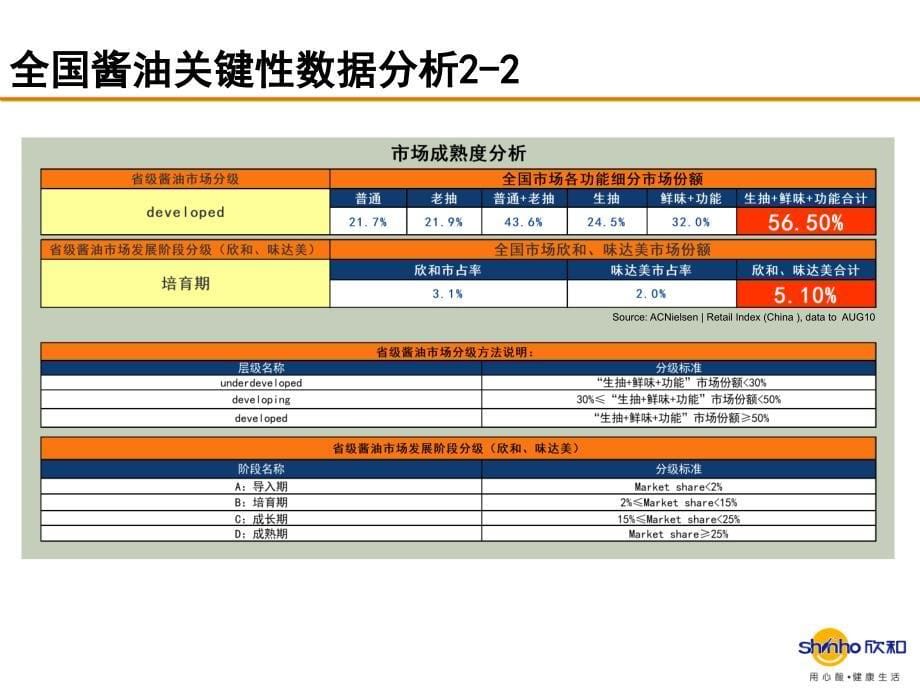 巧媳妇市场分析报告_第5页