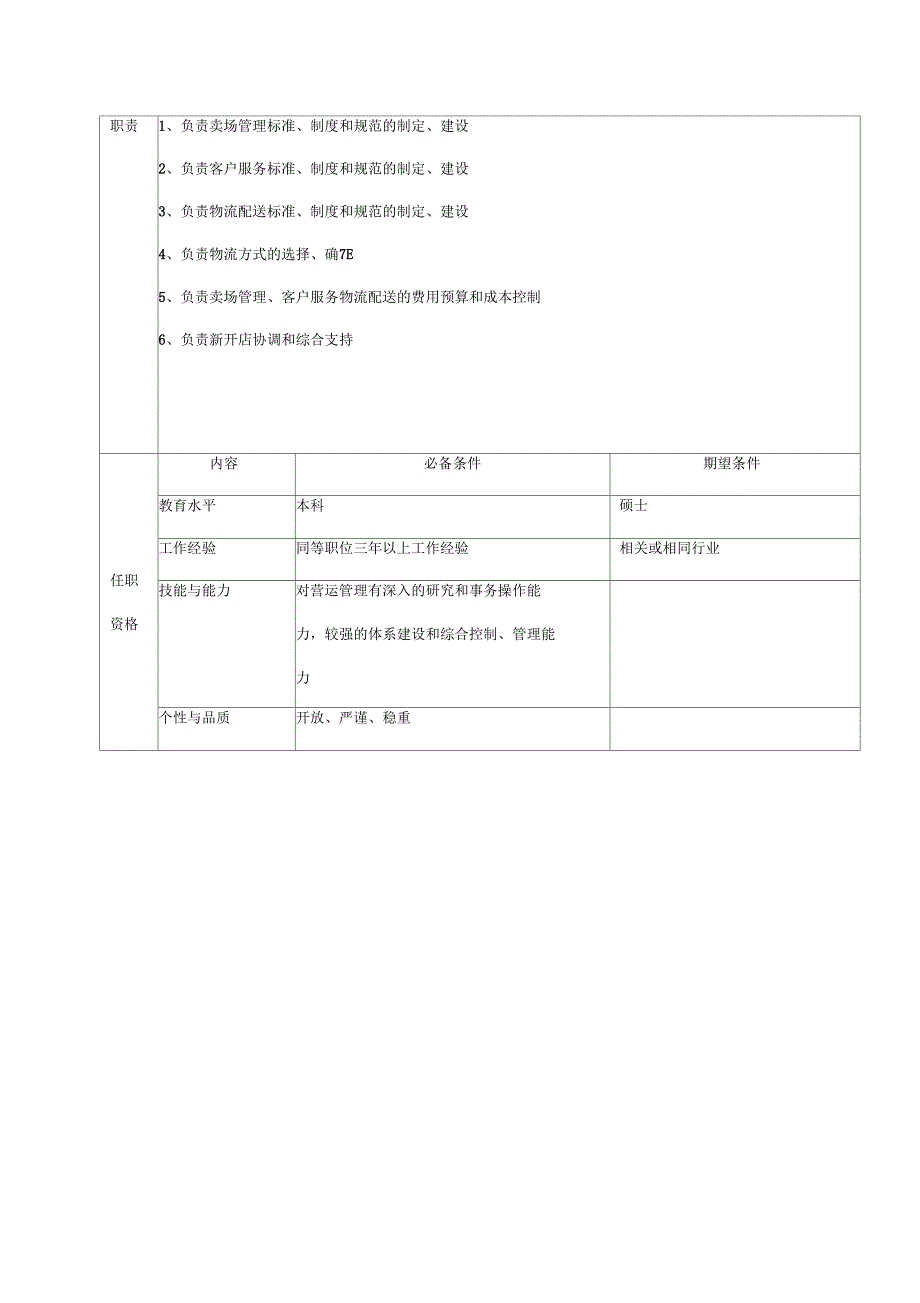 总部营运管理部岗位说明书_第4页