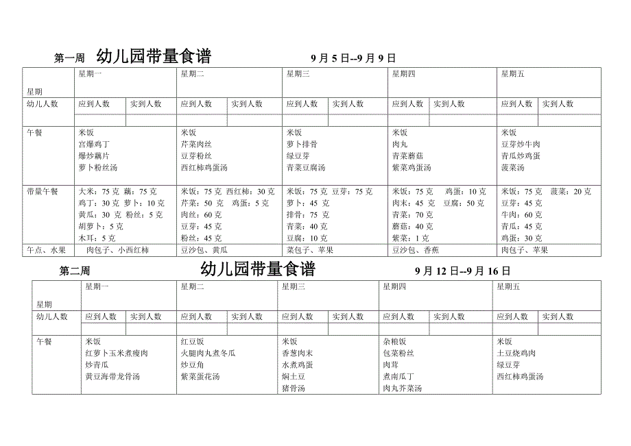 幼儿园带量食谱表_第1页