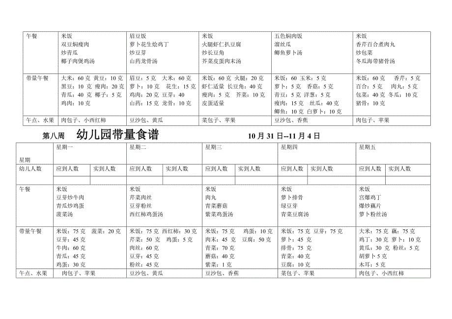 幼儿园带量食谱表_第5页