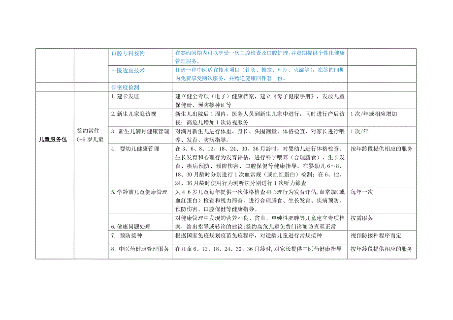 家庭医生签约服务包_第2页