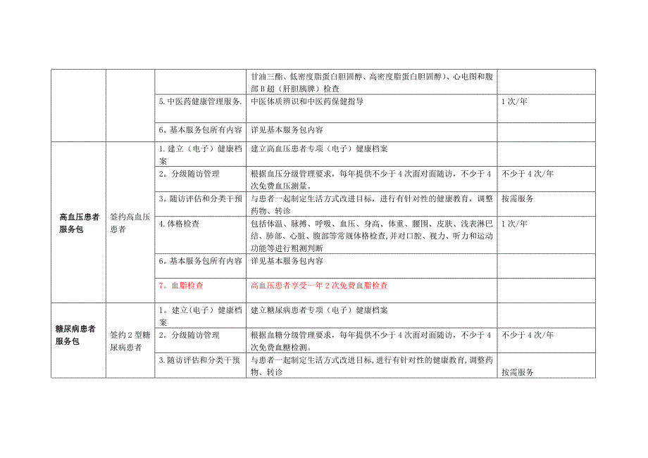 家庭医生签约服务包_第4页