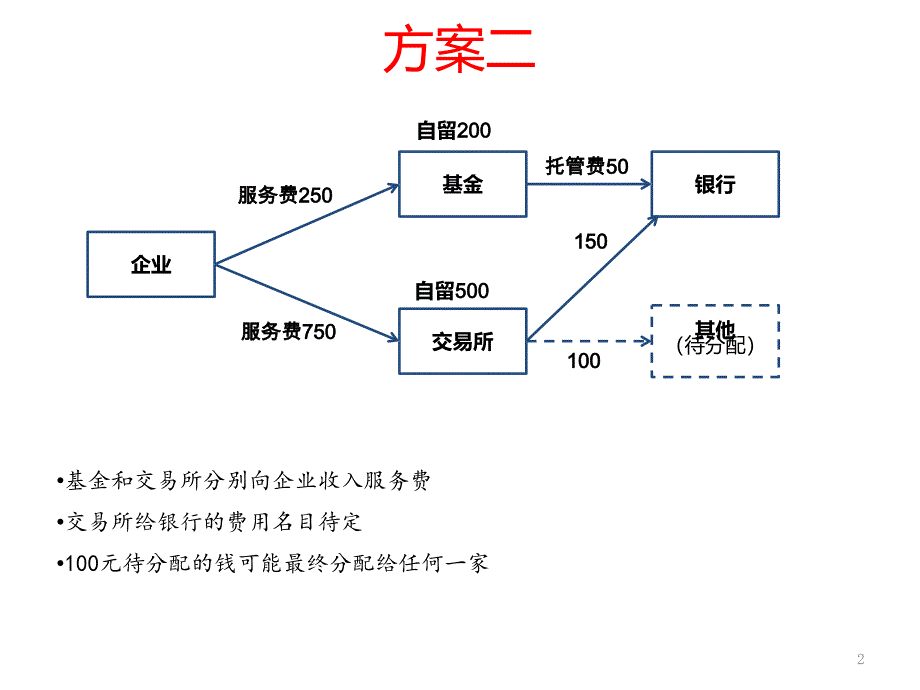 金融业务模式税收筹划_第2页