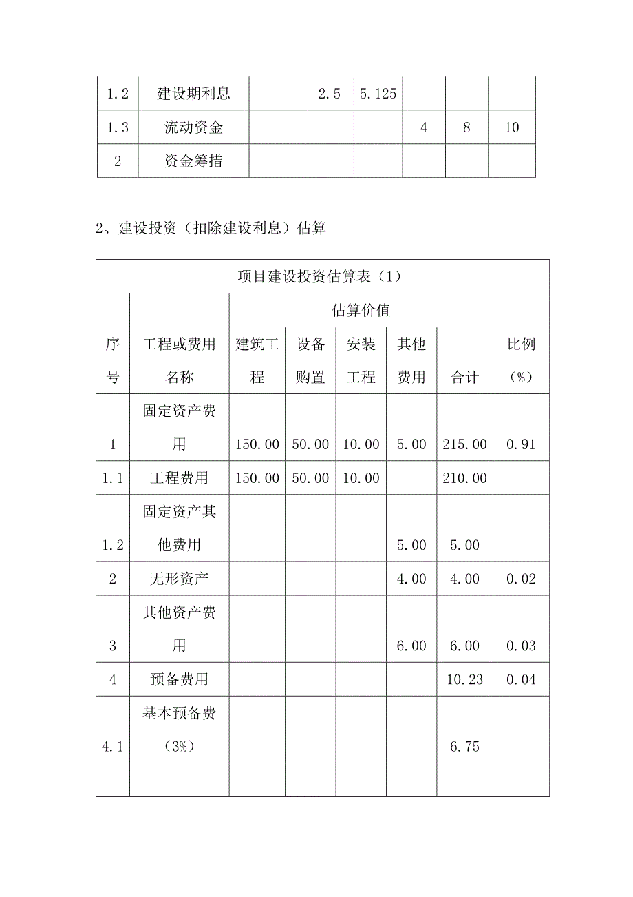 项目投资评估报告(投资可行性报告分析).docx_第4页