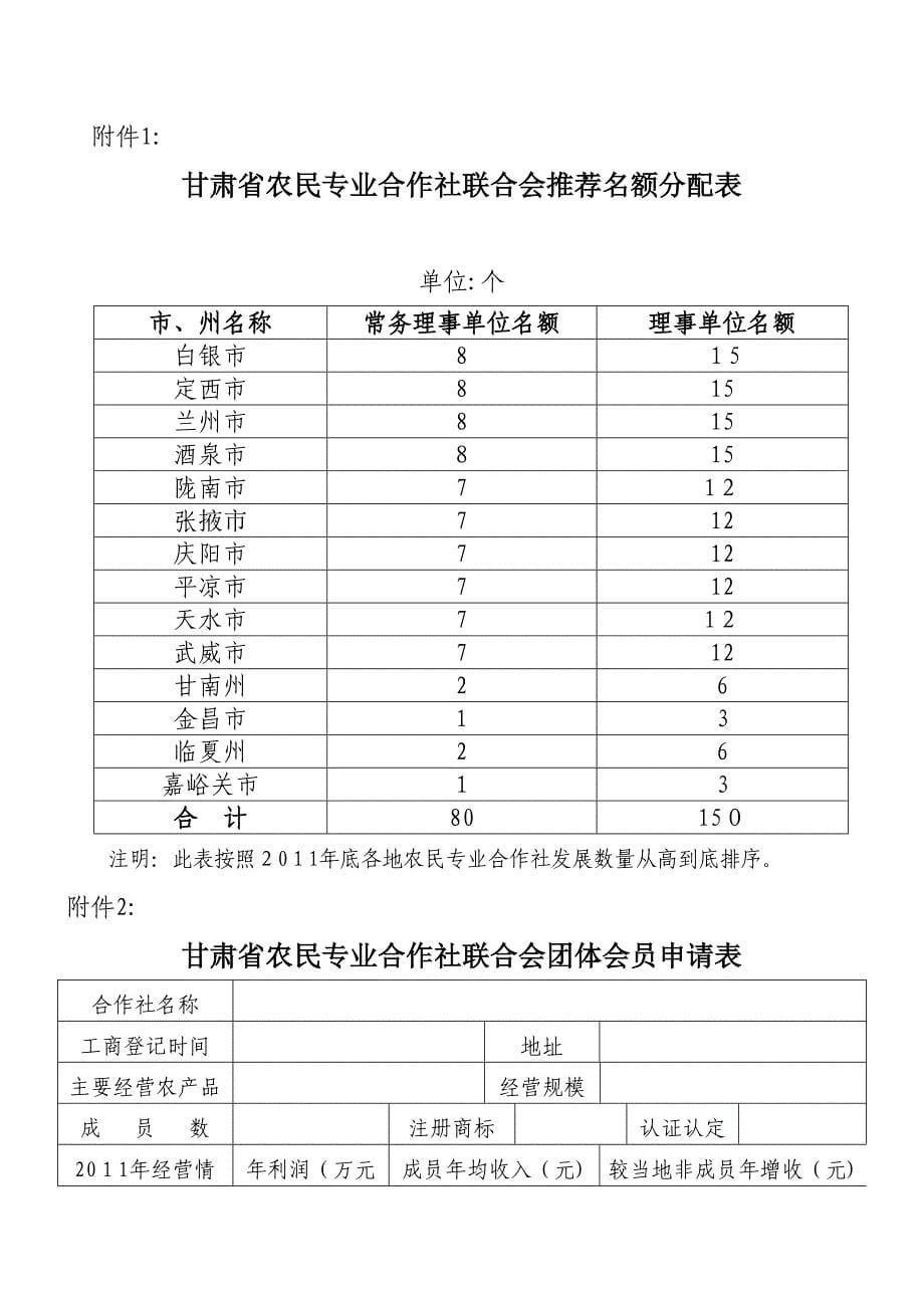 《社会团体发起单位登记表》_第5页