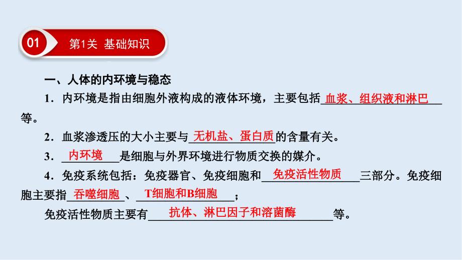 大二轮高考总复习生物课件：第03部分 Ⅲ1生命活动的调节_第3页