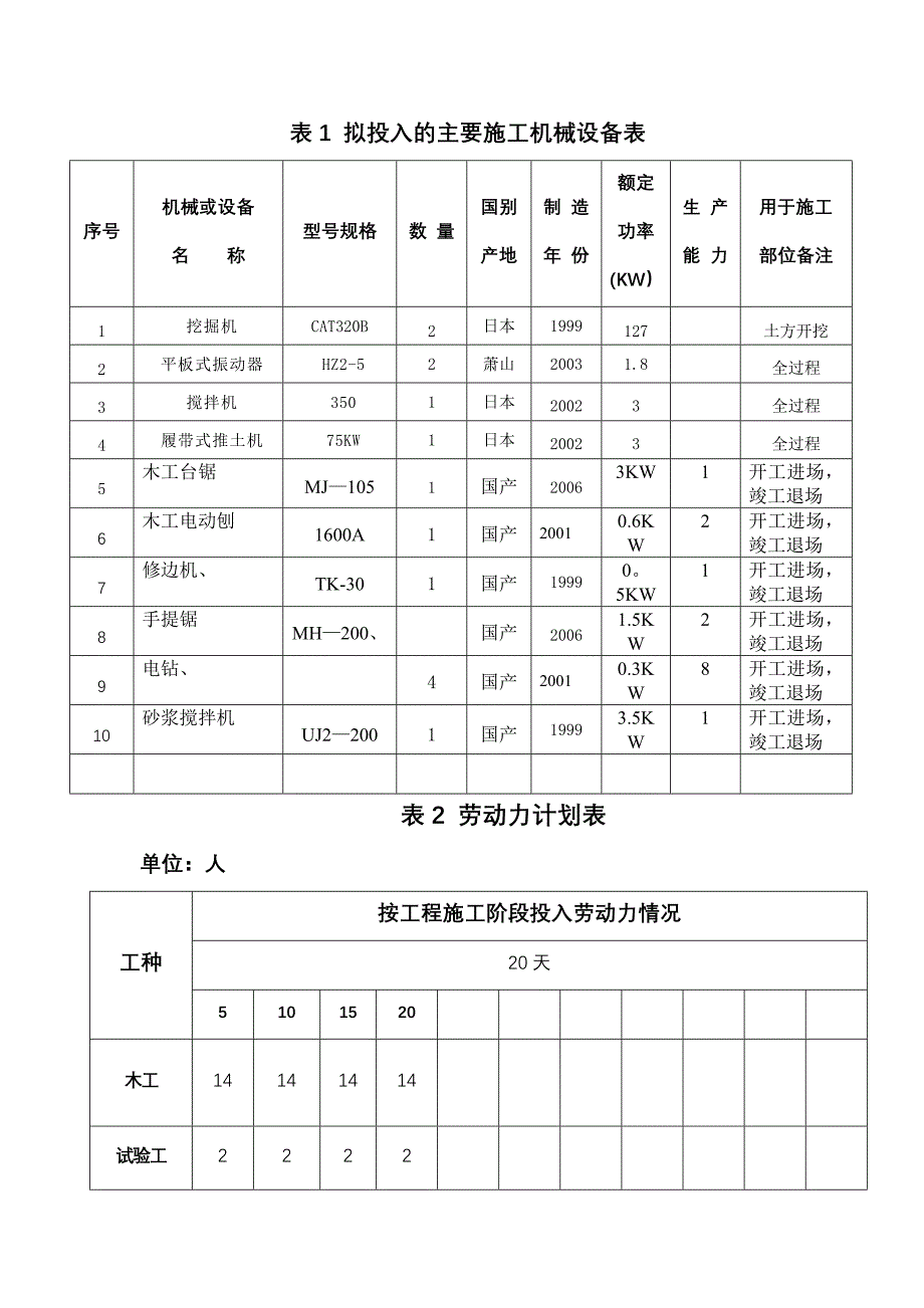 拟投入的主要施工机械设备_第1页