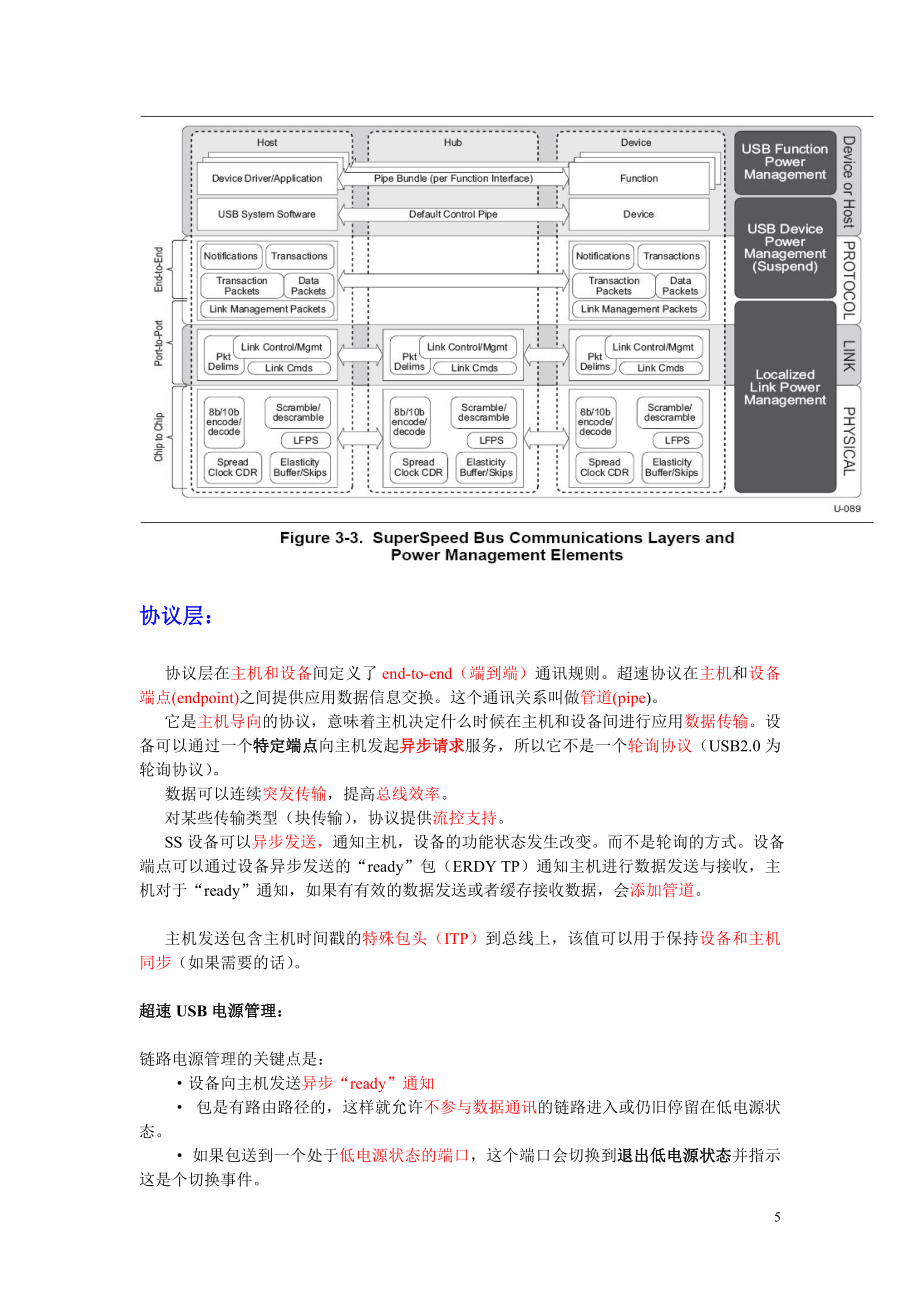 USB3.0协议中文模版_第5页