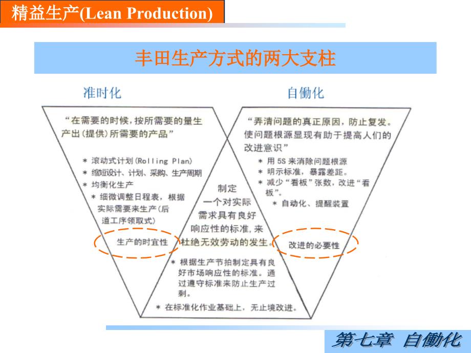 精益生产7自働化课件_第2页