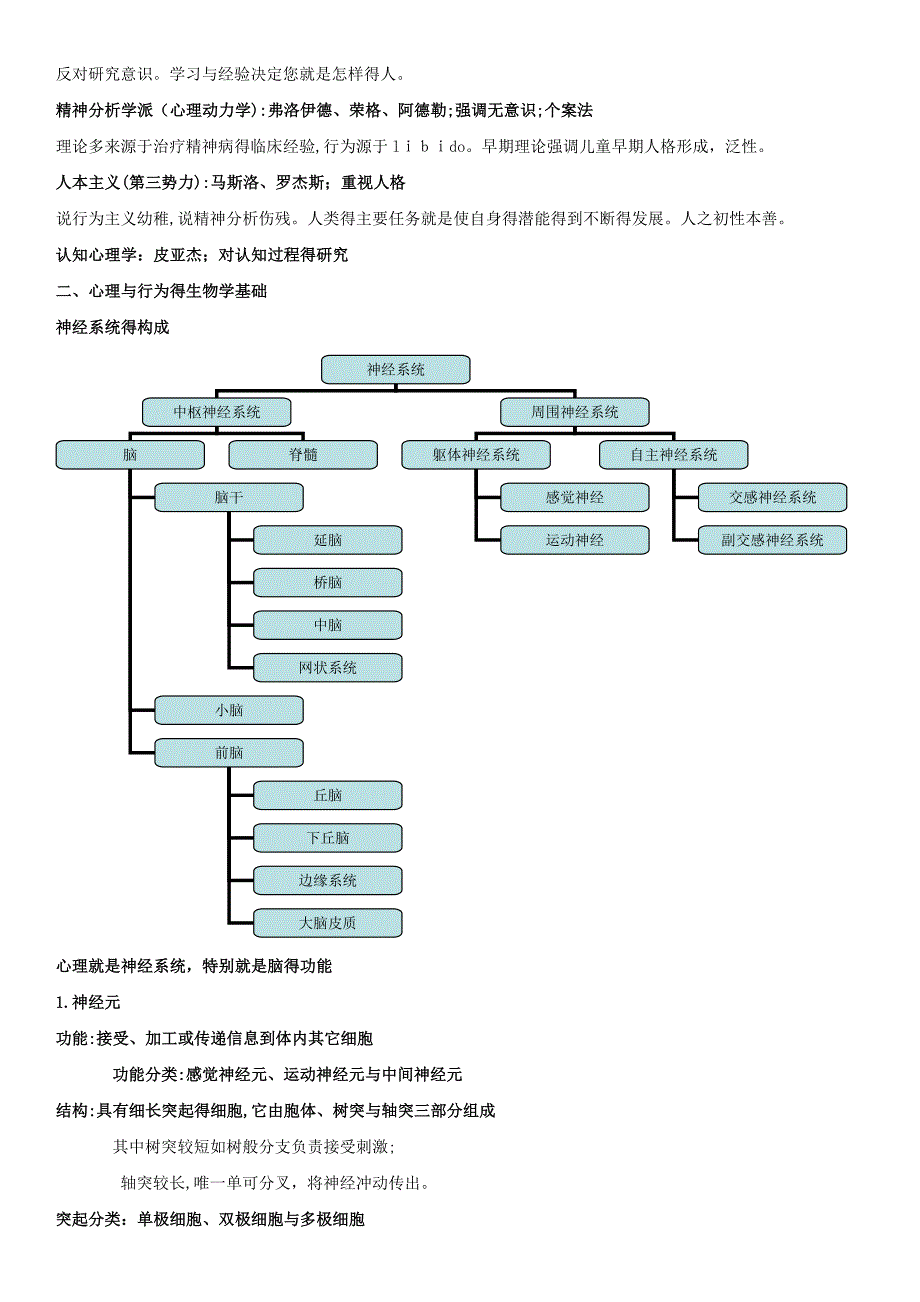 普通心理学精华总结_第3页