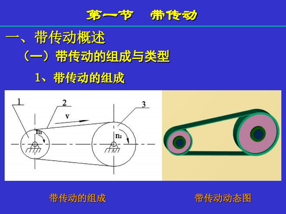 《常用机械传动》PPT课件_第2页