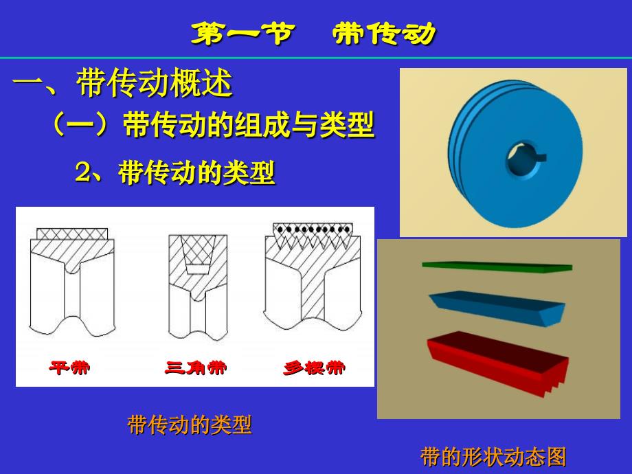 《常用机械传动》PPT课件_第3页