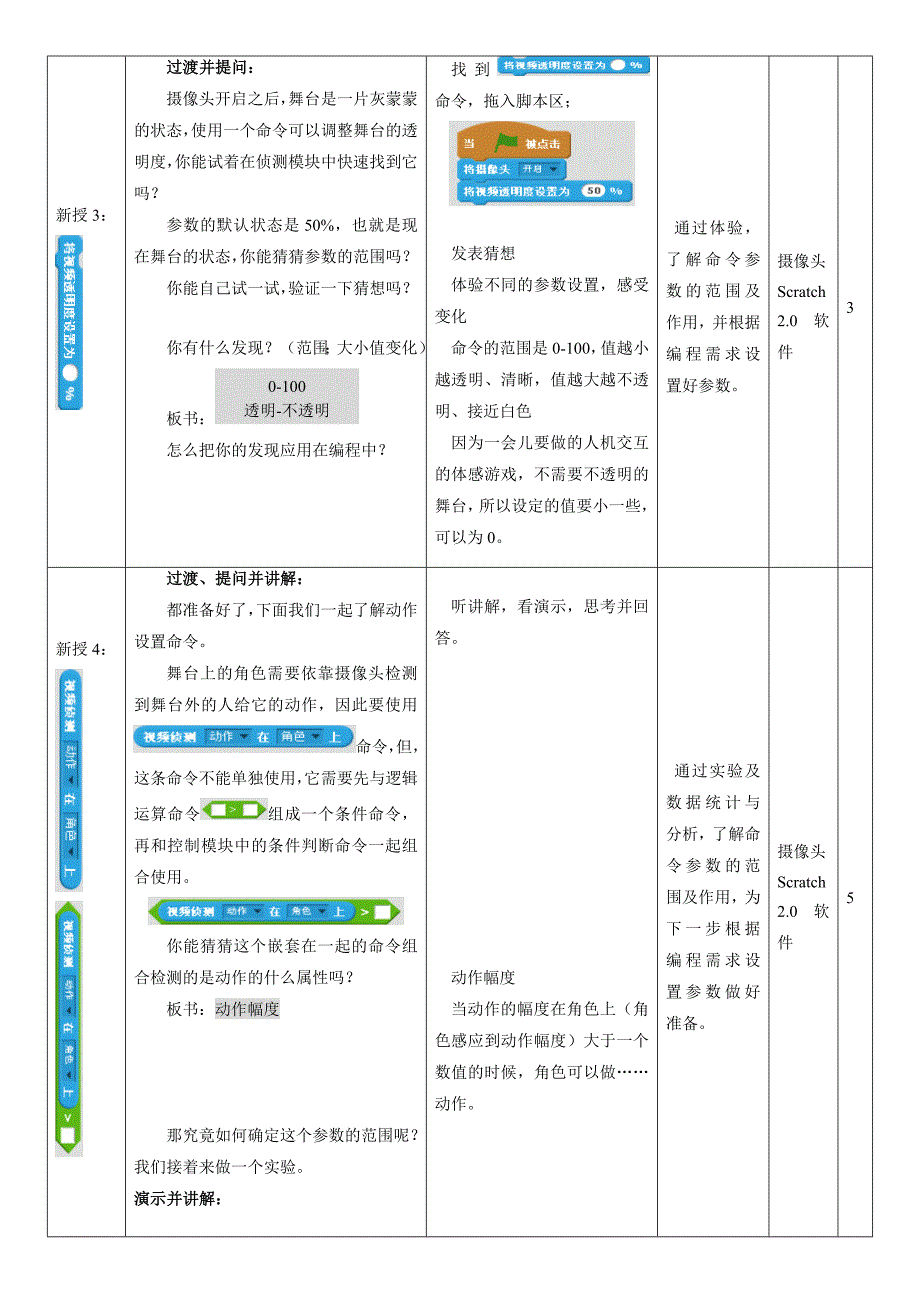 Scratch-趣味编程体感实验国一等教学设计_第3页