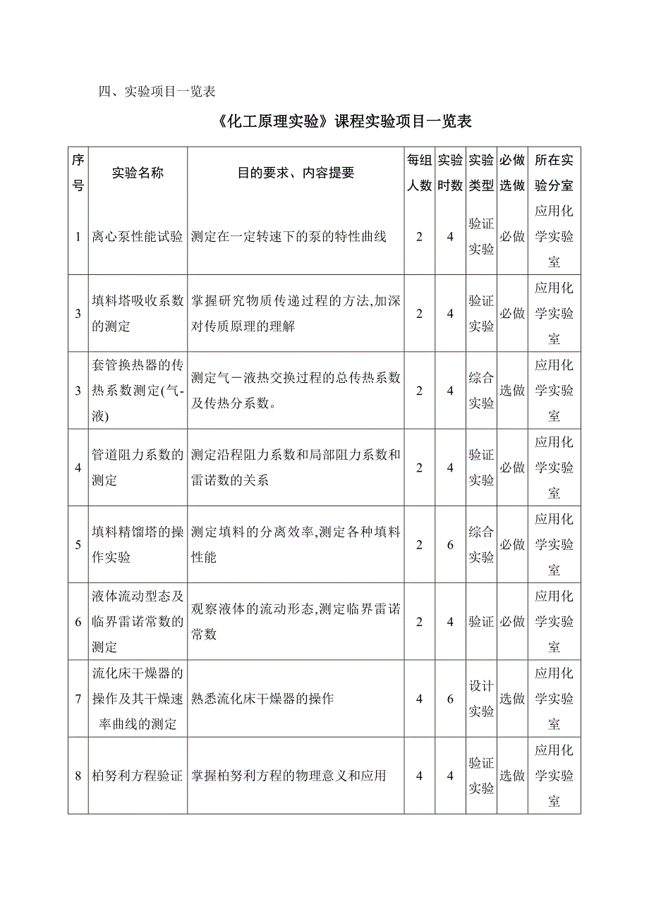 化工基础实验.doc_第2页