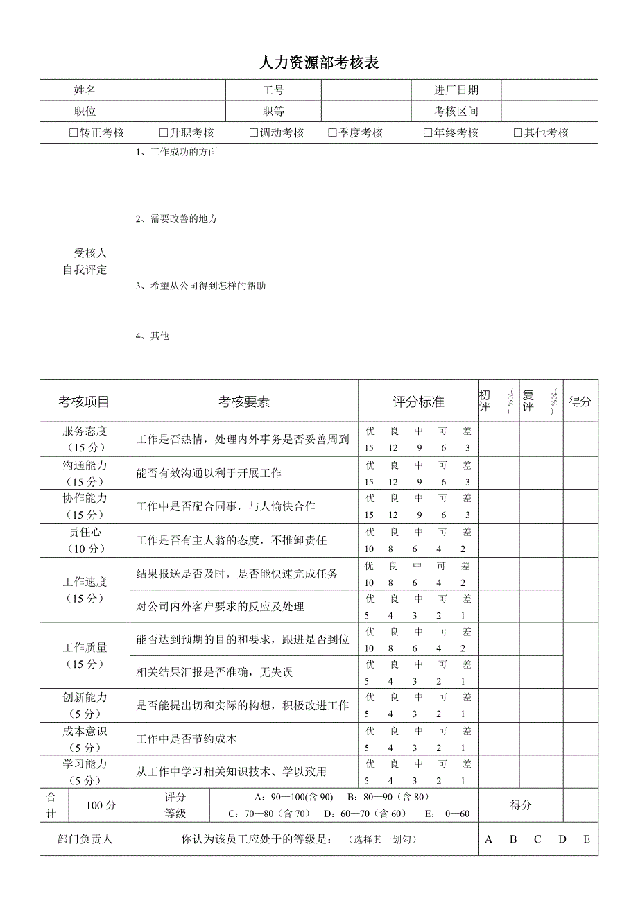 面试考核表模板_第1页