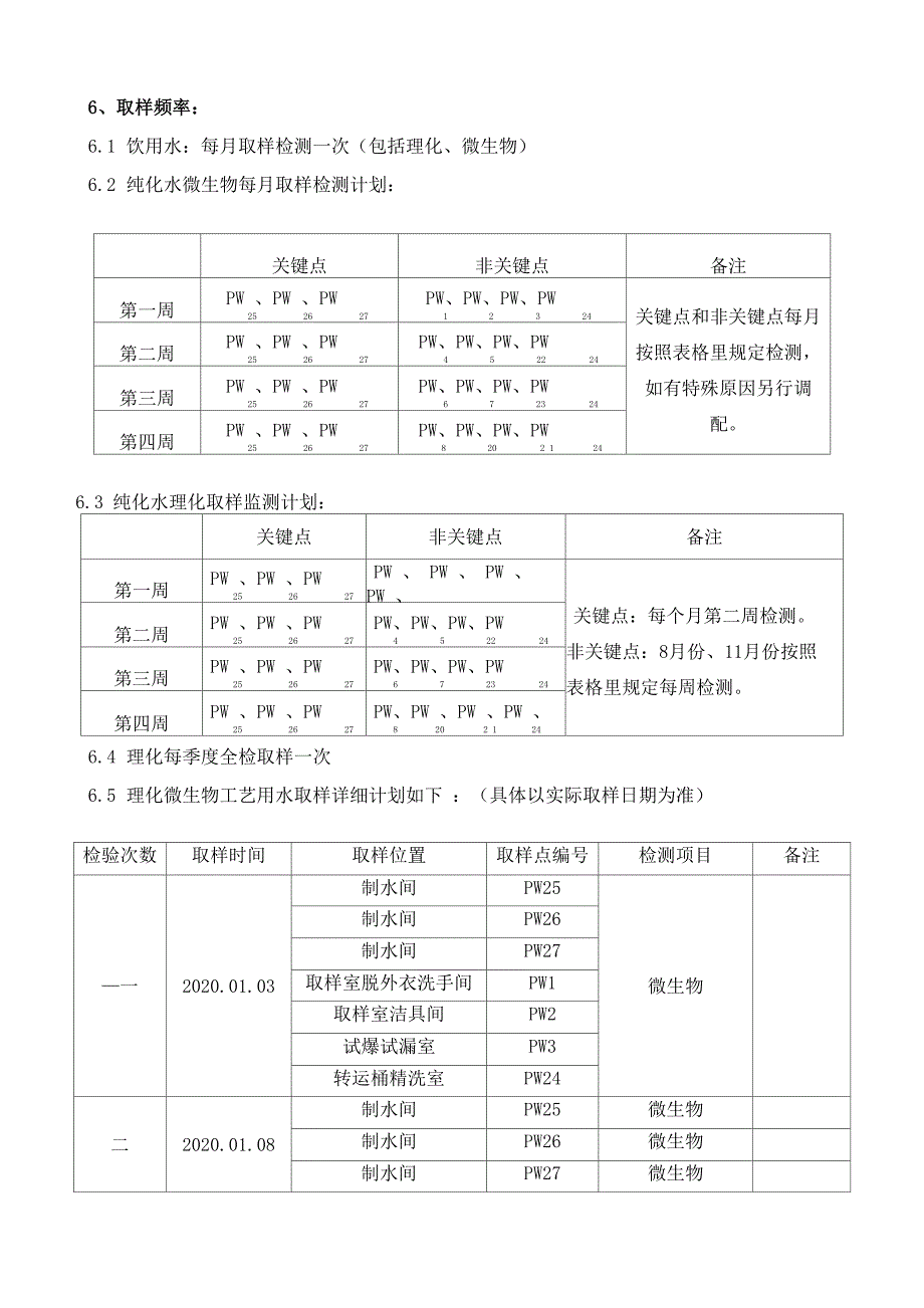 工艺用水取样计划_第4页