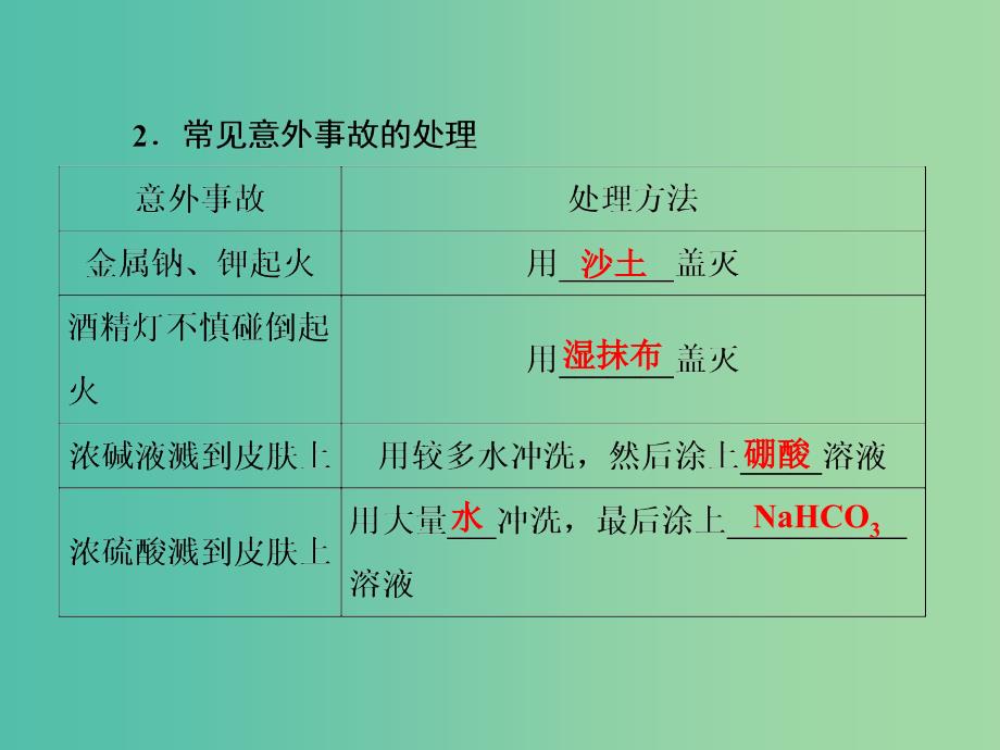 高考化学大一轮复习 第一章 第1节 化学实验基本方法课件.ppt_第4页