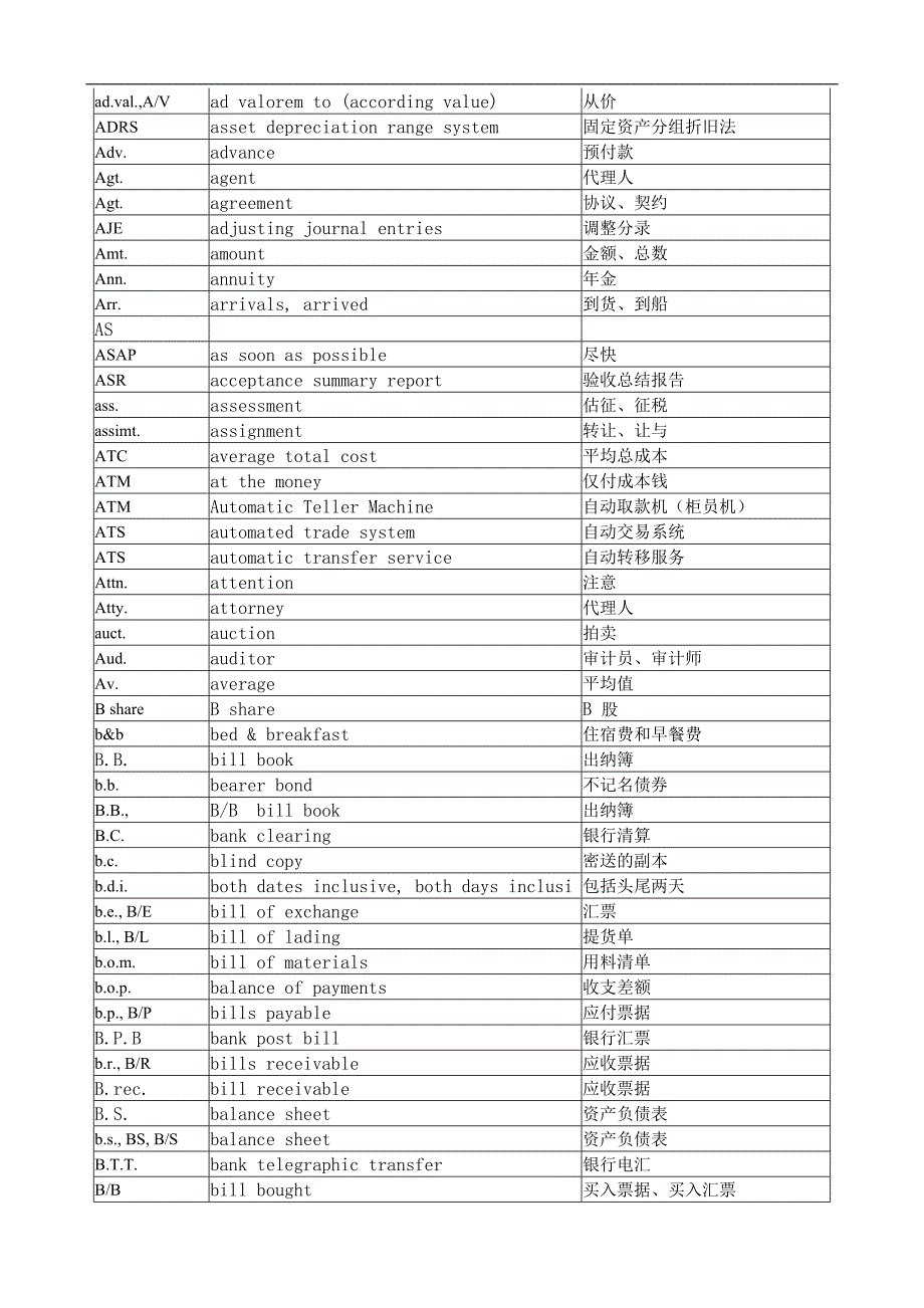 BEC剑桥商务英语资料：商务英语常用缩略语表_第2页