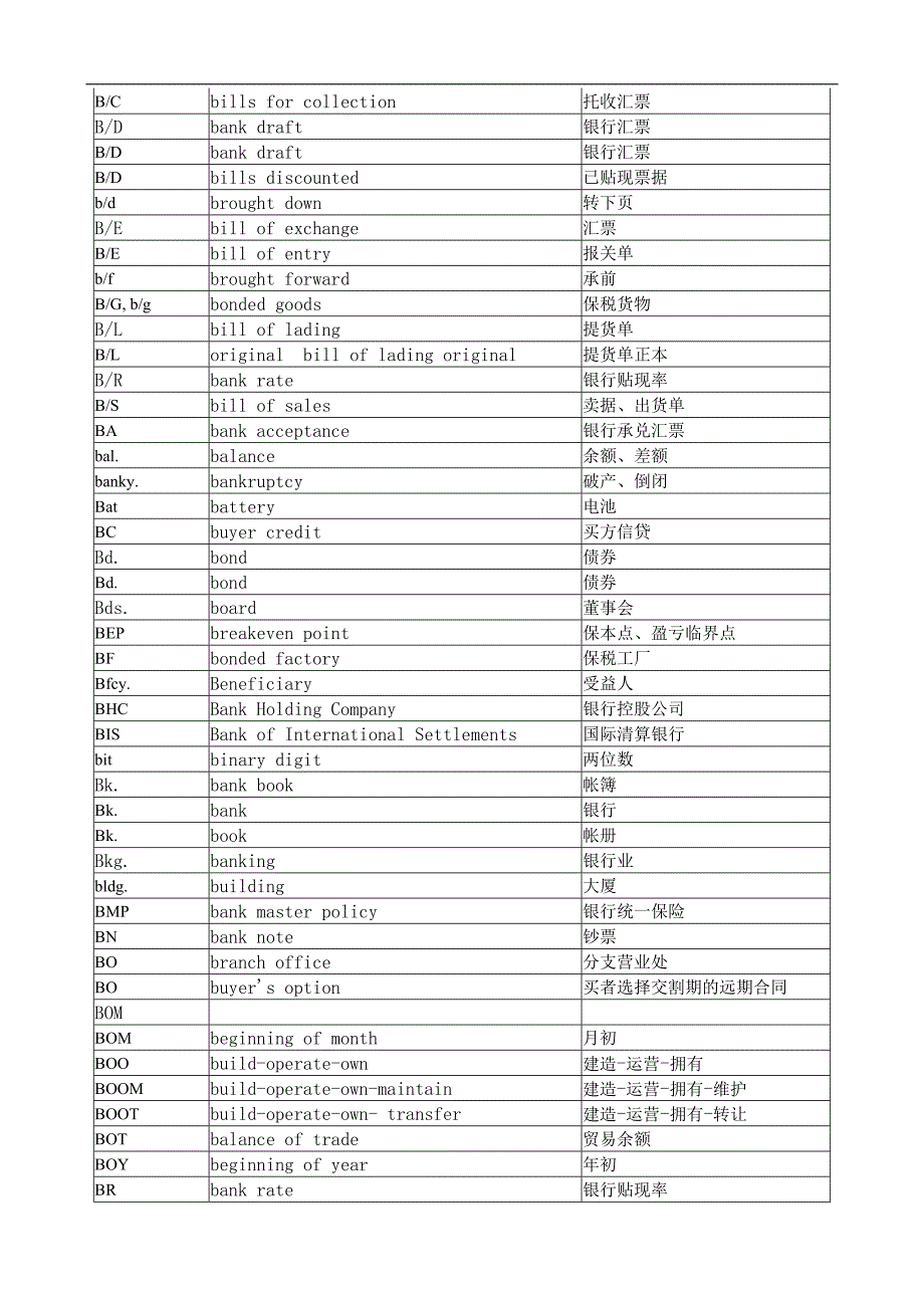 BEC剑桥商务英语资料：商务英语常用缩略语表_第3页