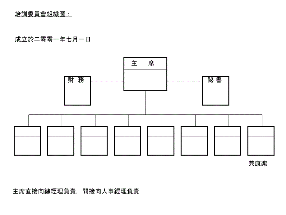 企业培训与指导体系的建立--年度计划样本【管理培训资料】_第4页