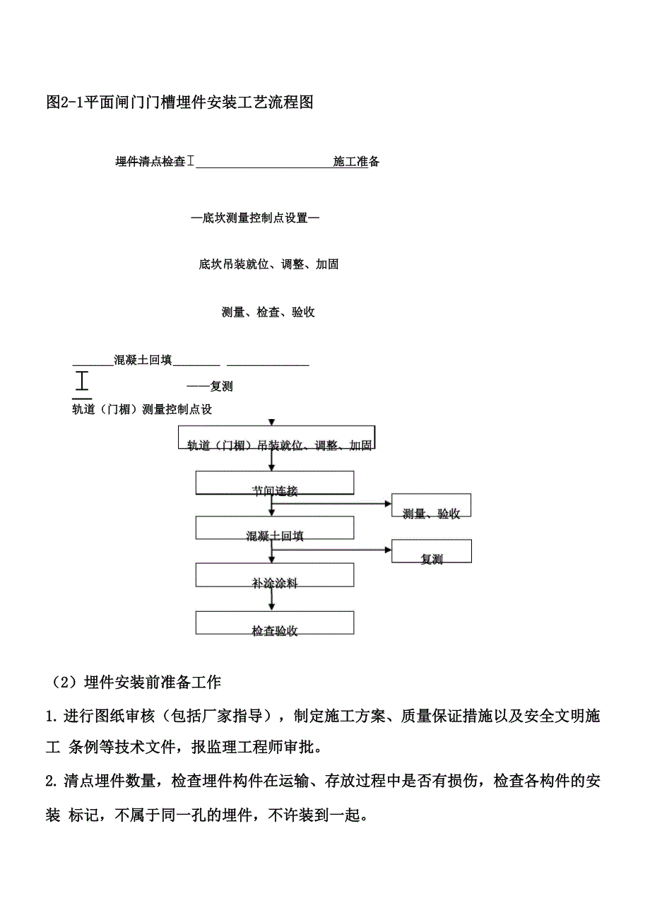 铸铁闸门安装施工方案_第2页