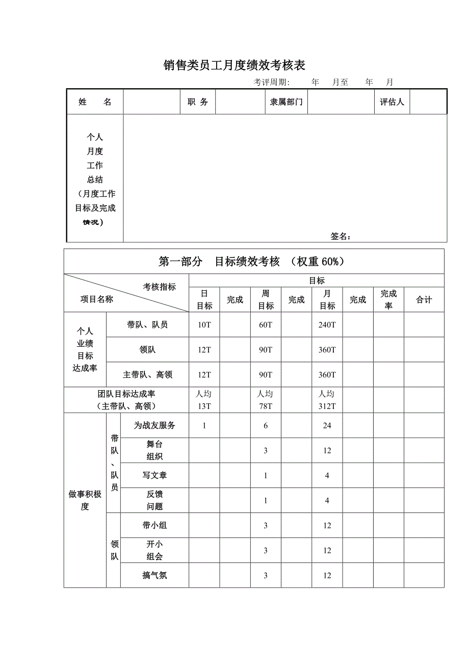 销售类员工月度绩效考核表_第1页