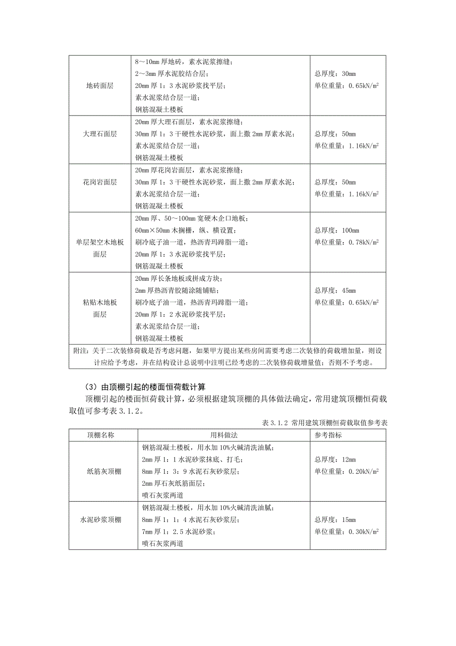 结构设计楼面及屋面恒荷载取值_第2页