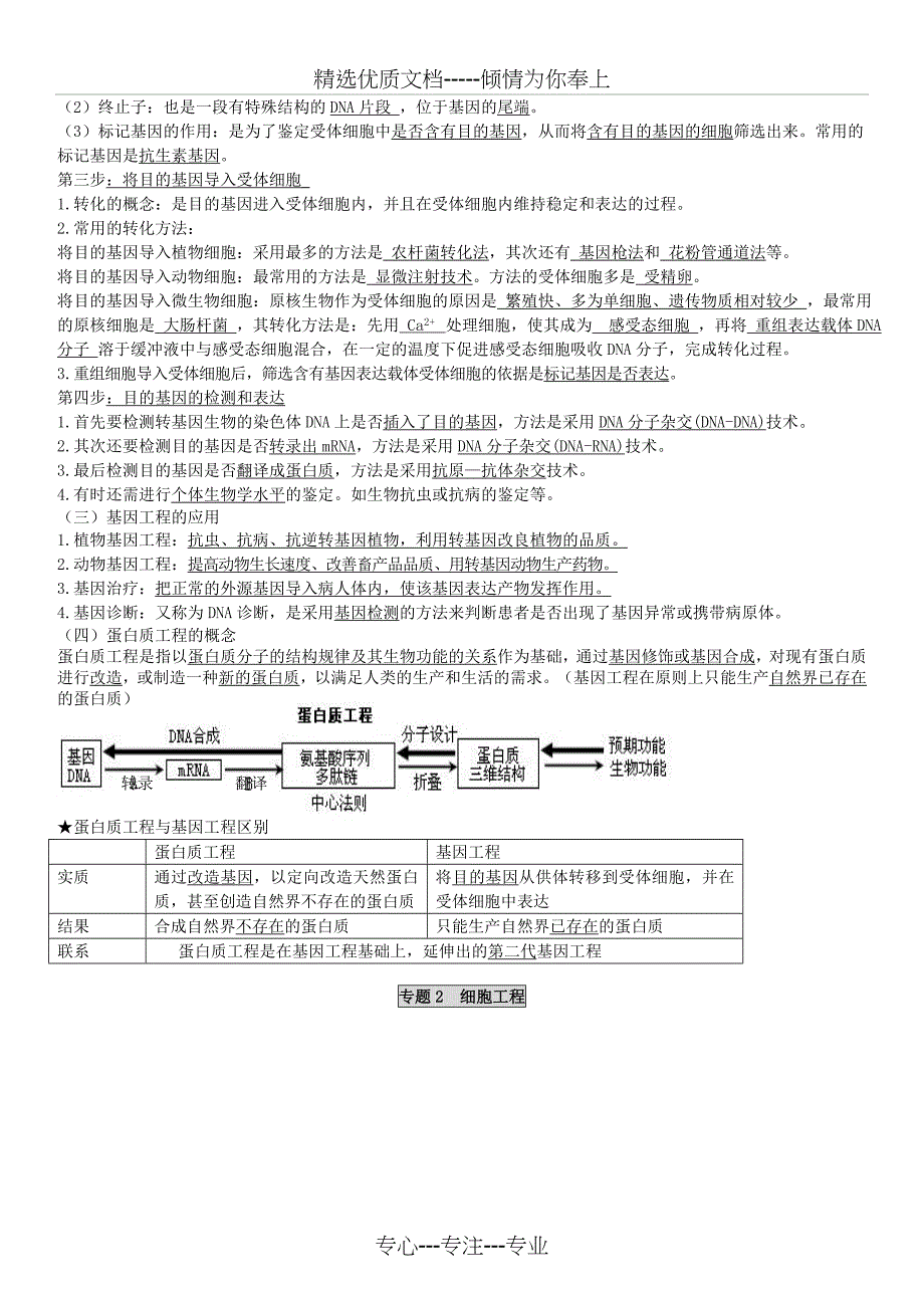 选修3《现代生物科技专题》知识点总结(已打印)_第2页