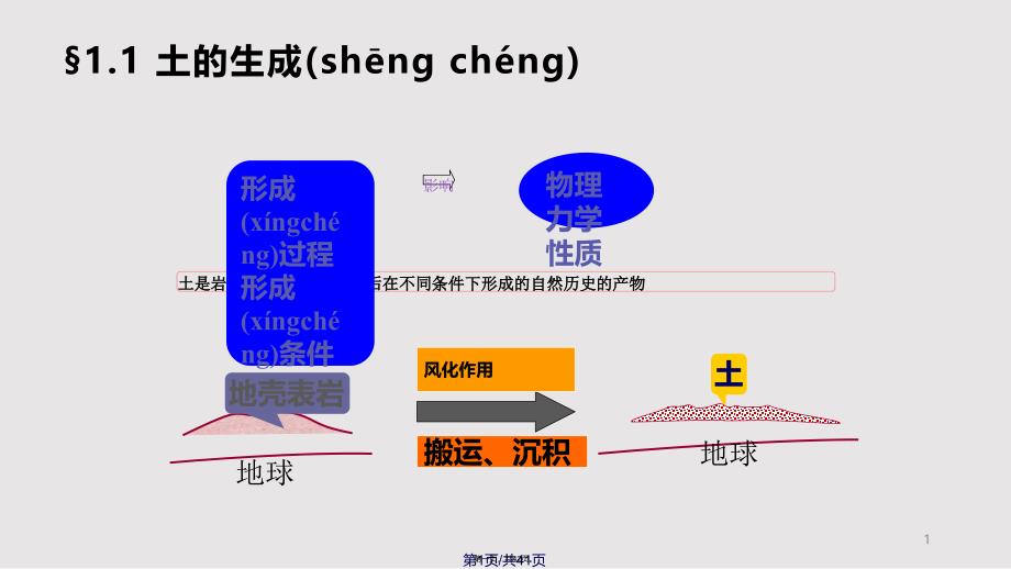 ch土的物理性质与工程分类实用实用教案_第1页