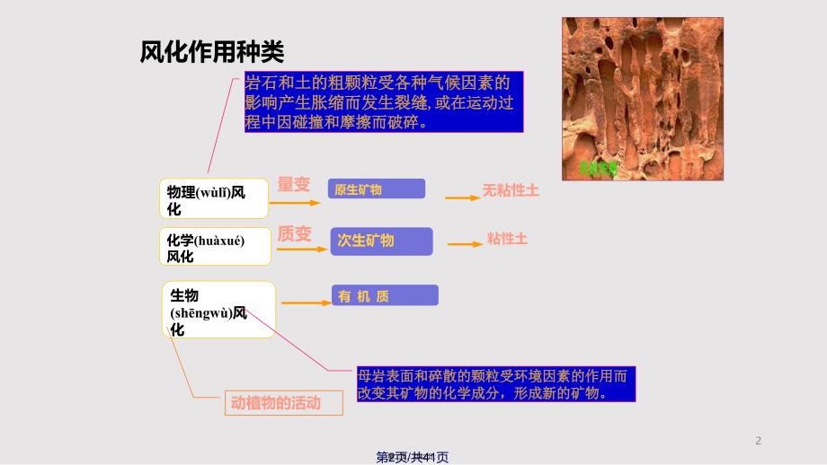 ch土的物理性质与工程分类实用实用教案_第2页