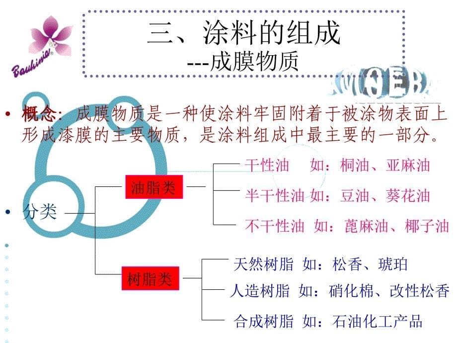 涂料基础知识培训讲义PPT课件_第5页