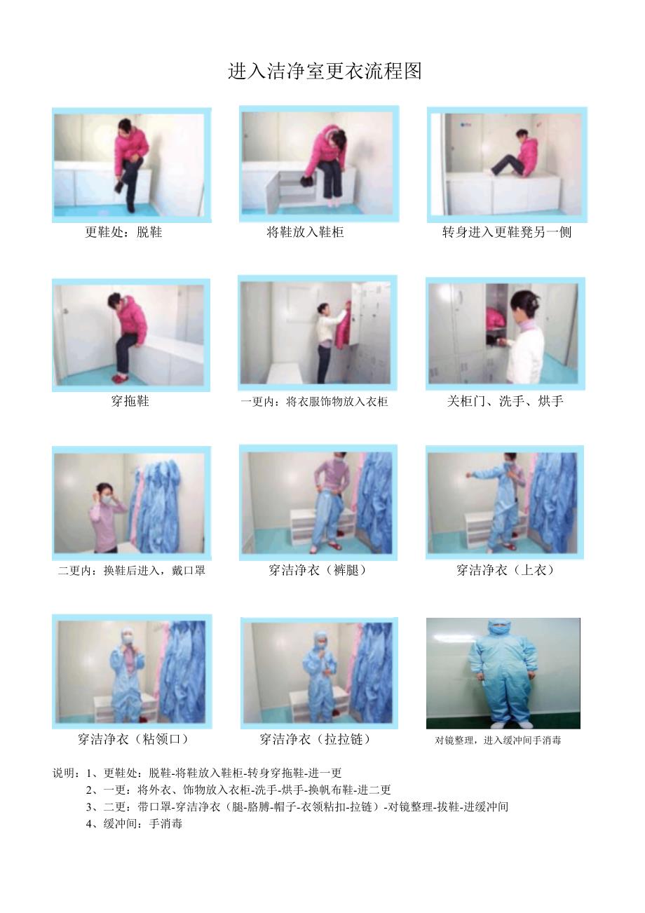 洁净室更衣流程图.doc_第1页