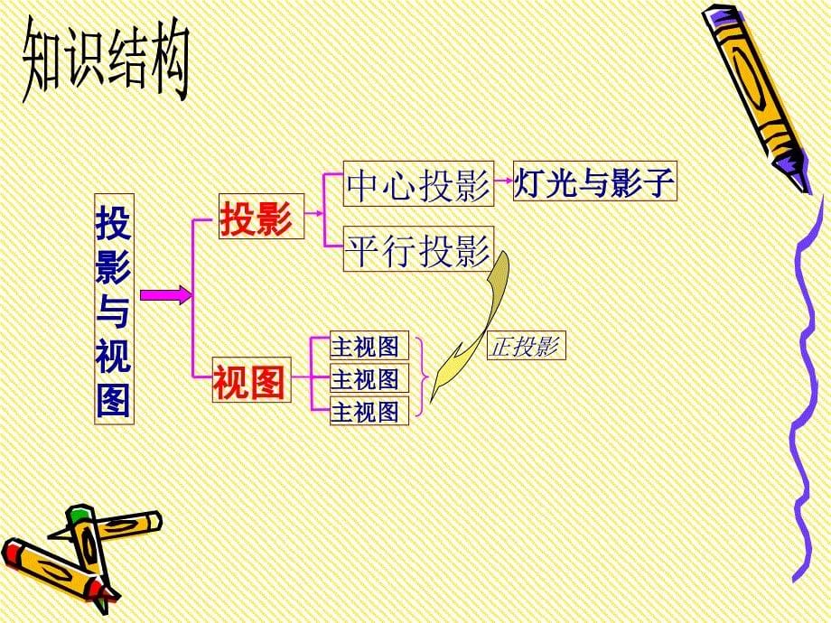 第29章--投影与视图复习_第5页