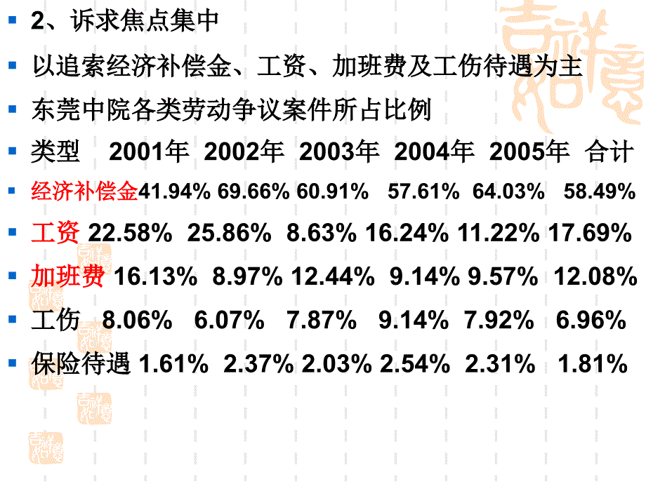 企业如何运用新劳动合同法_第3页