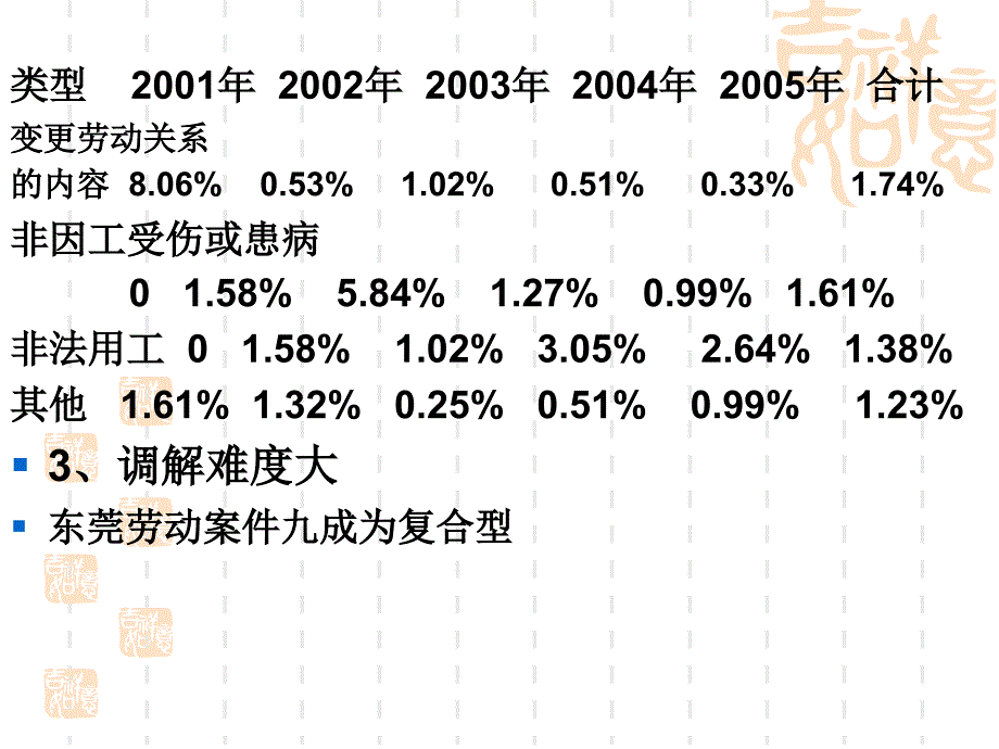 企业如何运用新劳动合同法_第4页