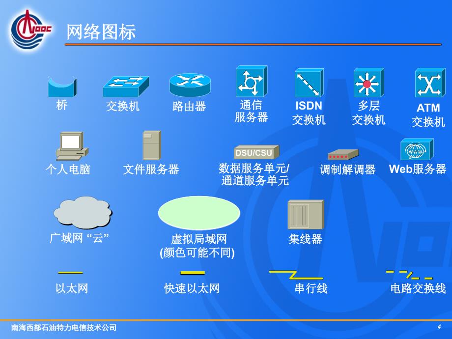 培训教材网络基础_第4页