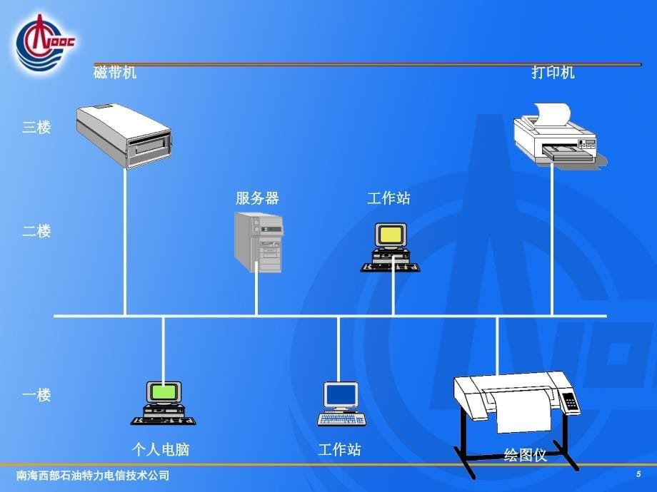 培训教材网络基础_第5页