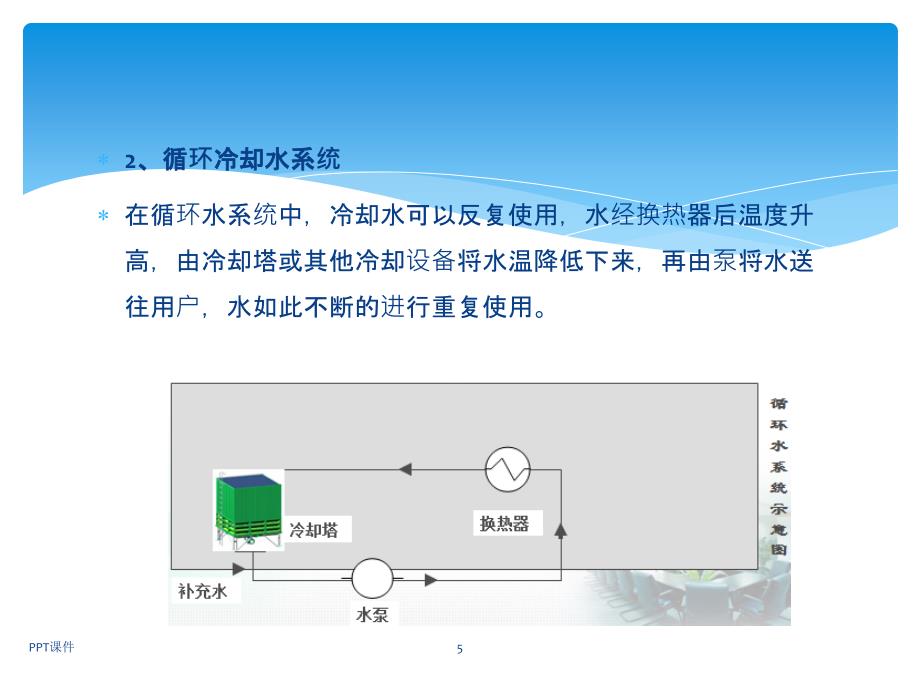 循环冷却水系统ppt课件_第5页